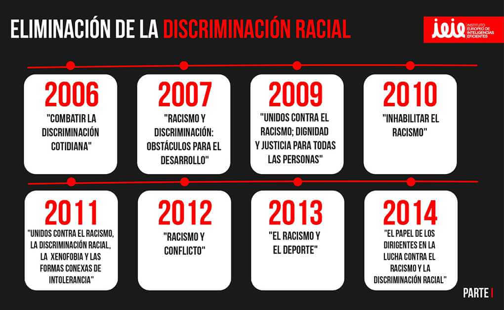 21 de marzo día Internacional de la Eliminación de la Discriminación Racial