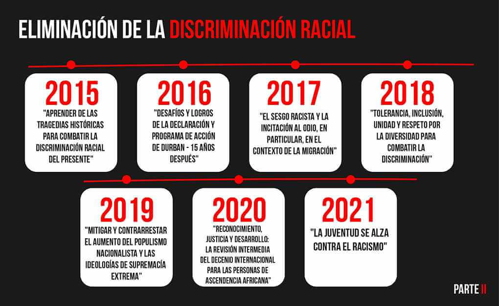 21 de marzo día Internacional de la Eliminación de la Discriminación Racial