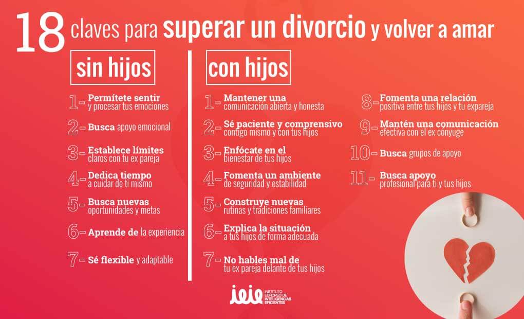 infografia superar un divorcio ieie